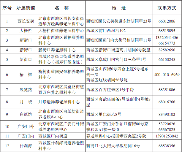 西城区养老照料中心