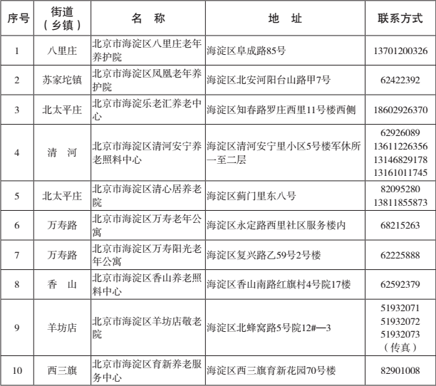 海淀区养老照料中心