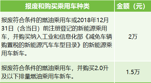 国家报废更新补贴政策——
