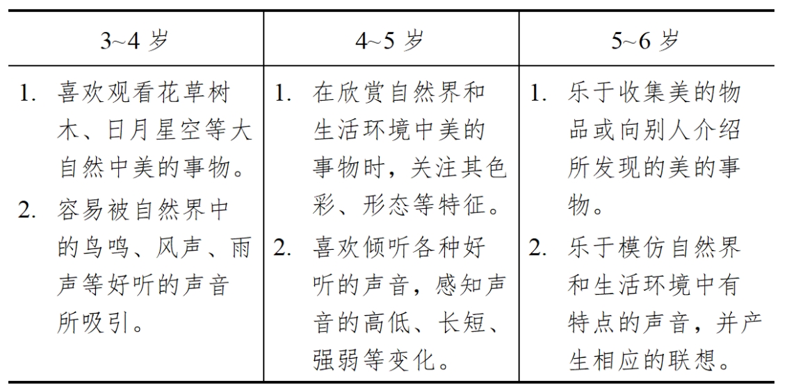 3-6岁儿童学习与发展指南（艺术篇）