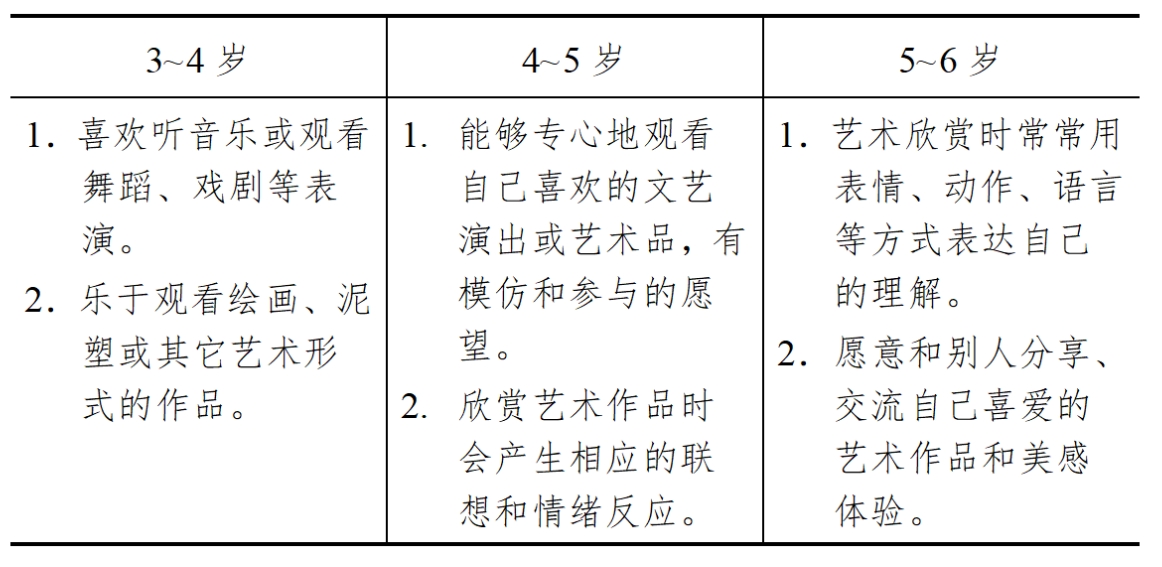 3-6岁儿童学习与发展指南（艺术篇）