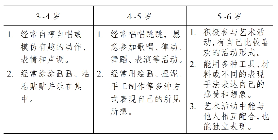 3-6岁儿童学习与发展指南（艺术篇）
