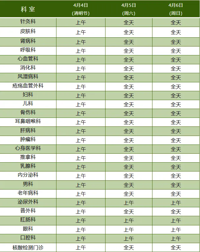 22家市属医院清明假期门诊安排