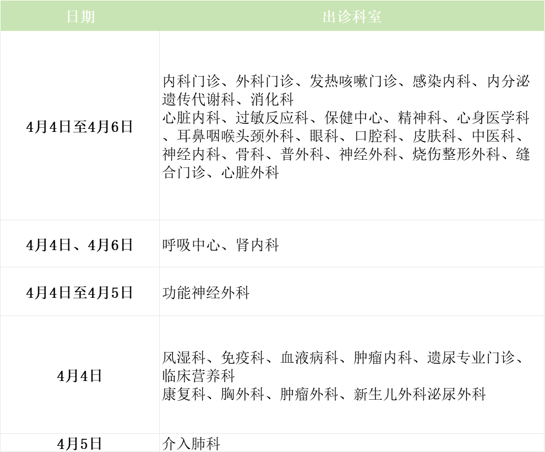 22家市属医院清明假期门诊安排
