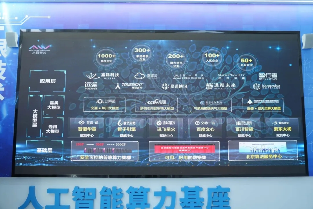 人工智能算力基座 人工智能算力基座