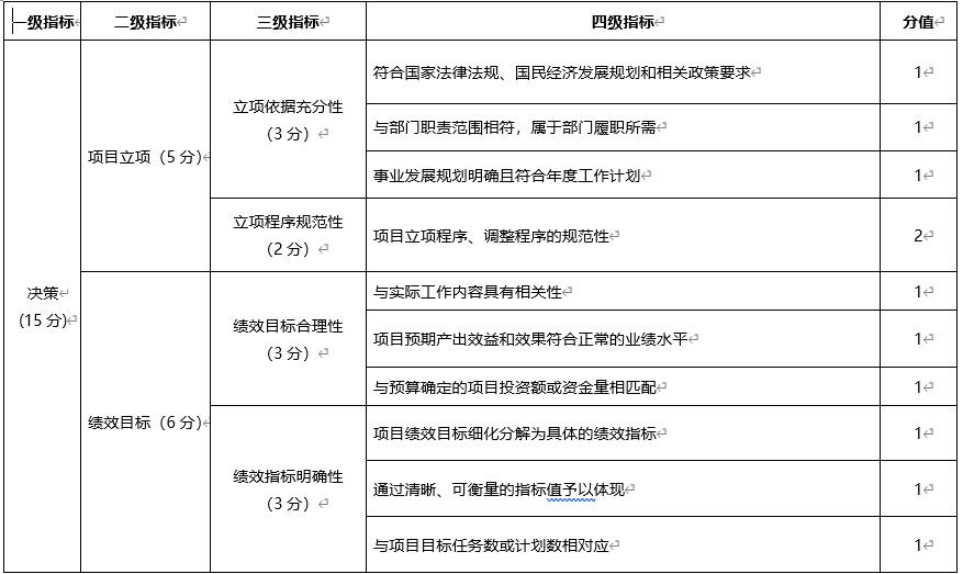 网络运维服务项目绩效评价指标体系
