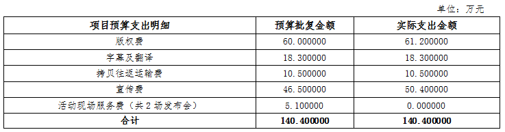 资金管理过程