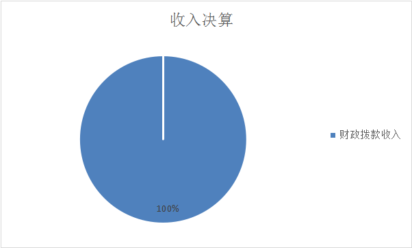 图1：收入决算