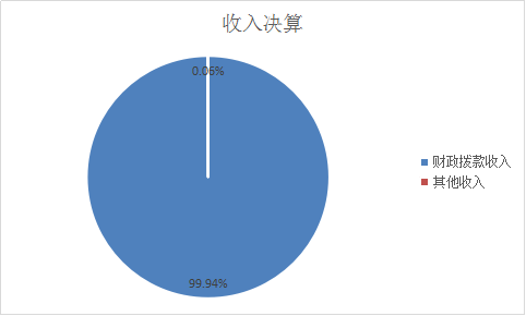 收入决算说明
