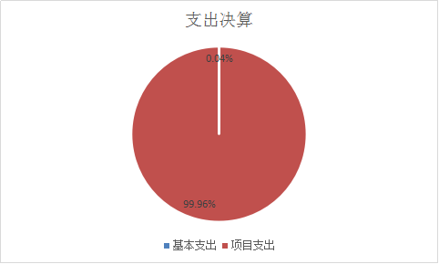 支出决算说明