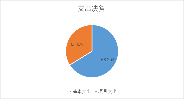 基本支出和项目支出情况