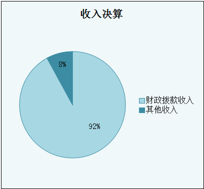 收入决算