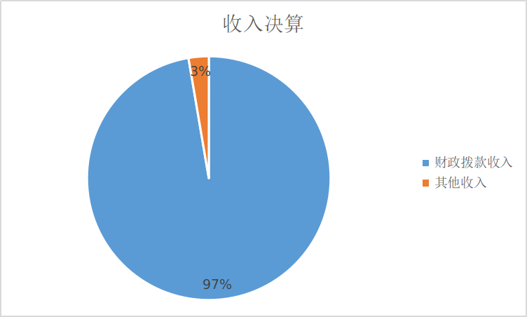 收入决算