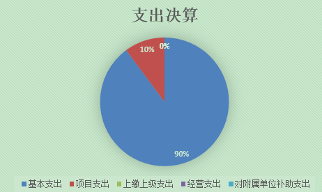 基本支出和项目支出情况