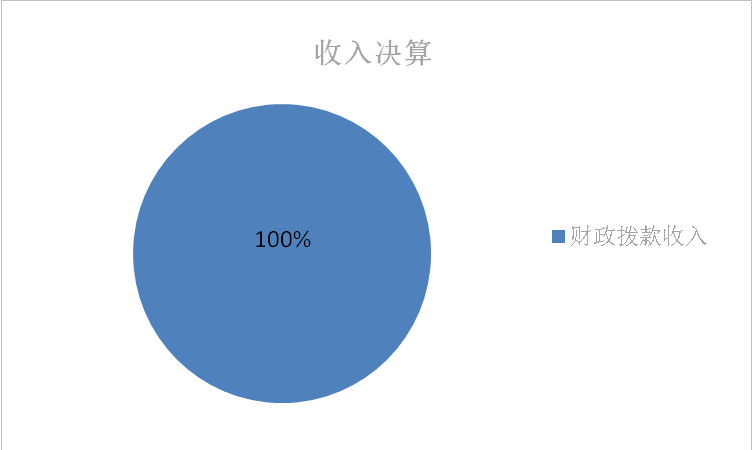 图1：收入决算