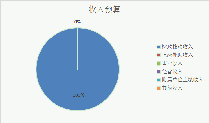 收入决算