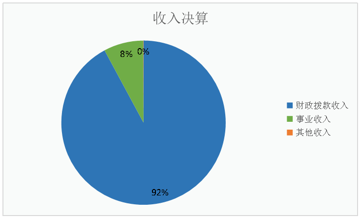 收入决算