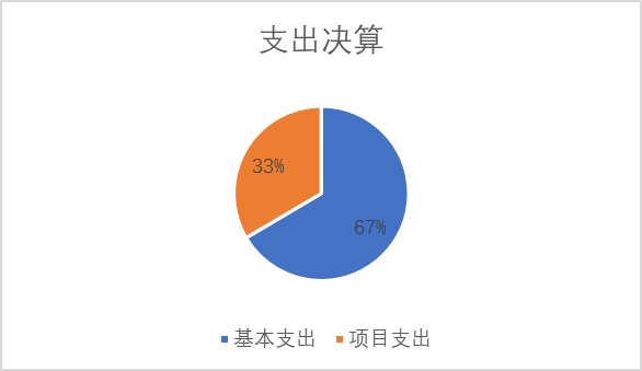 基本支出和项目支出情况