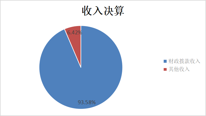 图1：收入决算