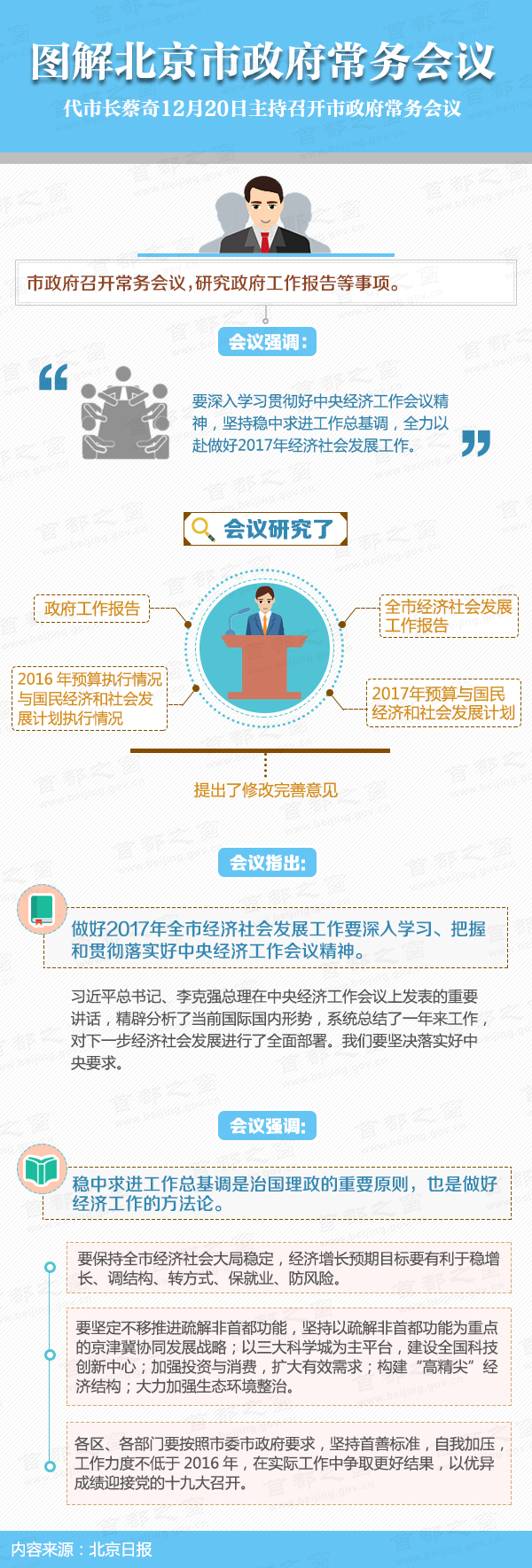 图解2016年12月20日北京市政府常务会议