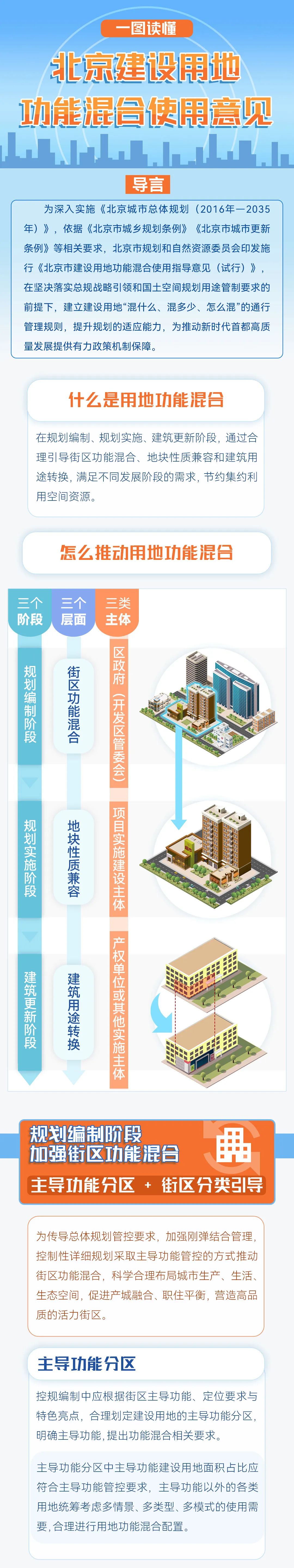 一图读懂：北京建设用地功能混合使用意见