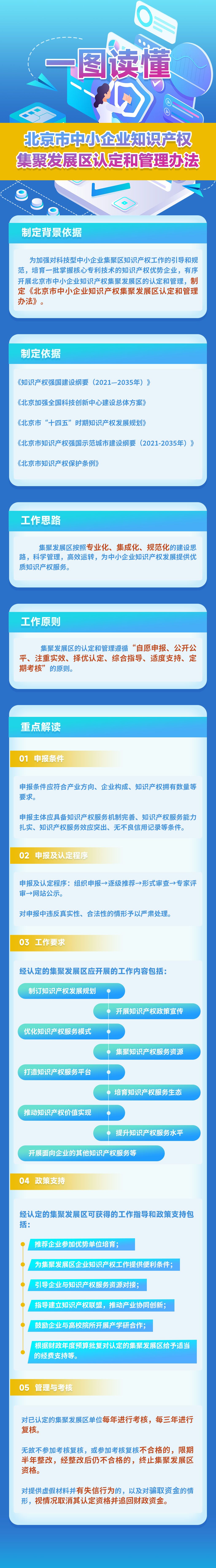 一图读懂：《北京市中小企业知识产权集聚发展区认定和管理办法》.