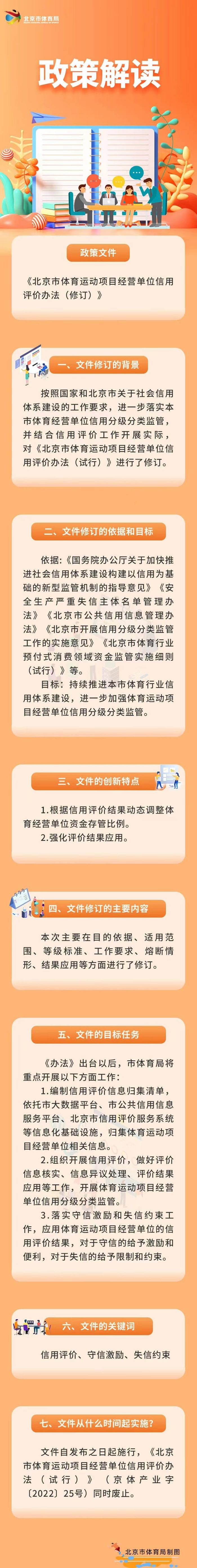 一图读懂：《北京市体育运动项目经营单位信用评价办法（修订）》