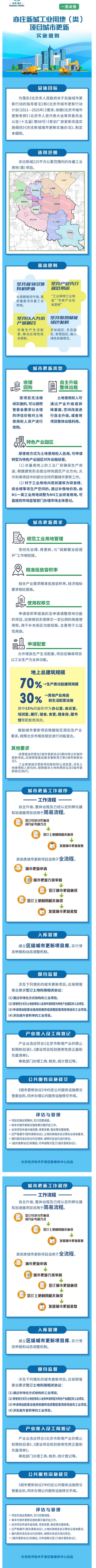 一图读懂：《亦庄新城工业用地（类）项目城市更新实施细则（试行）》