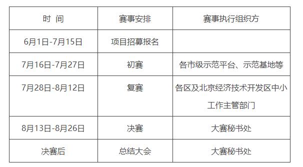 北京区域赛事时间安排 北京区域赛事时间安排.jpg