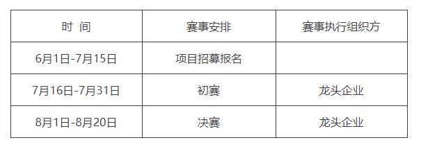 龙头企业专项赛具体时间安排 龙头企业专项赛具体时间安排.jpg
