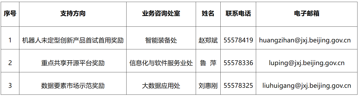各领域联系方式