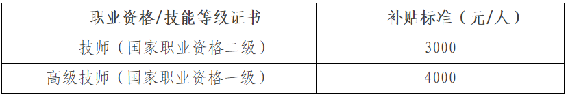 北京经济技术开发区促进职业能力提升补贴管理办法