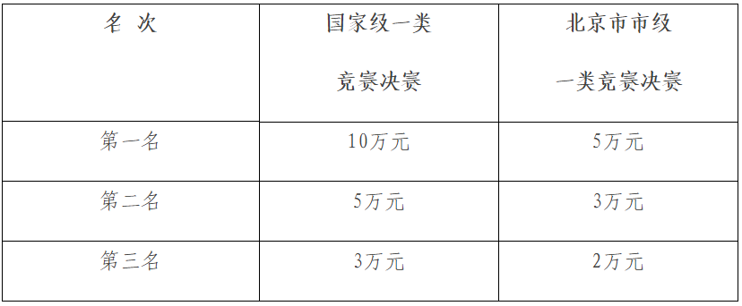 北京经济技术开发区促进职业能力提升补贴管理办法
