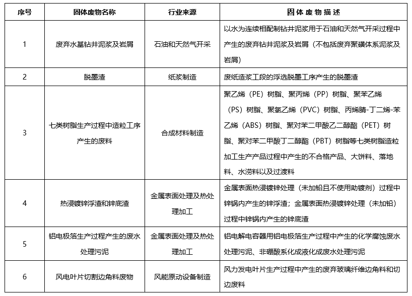 危险废物排除管理清单(2021年版)